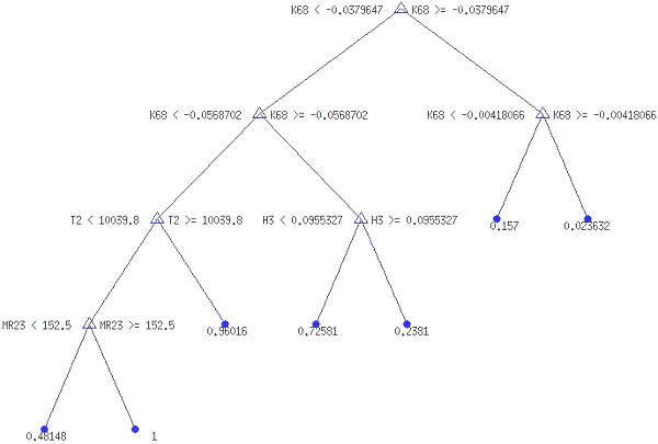 Оптимальне дерево рішень із сімома термінальними вузлами