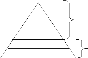 Піраміда потреб Маслоу